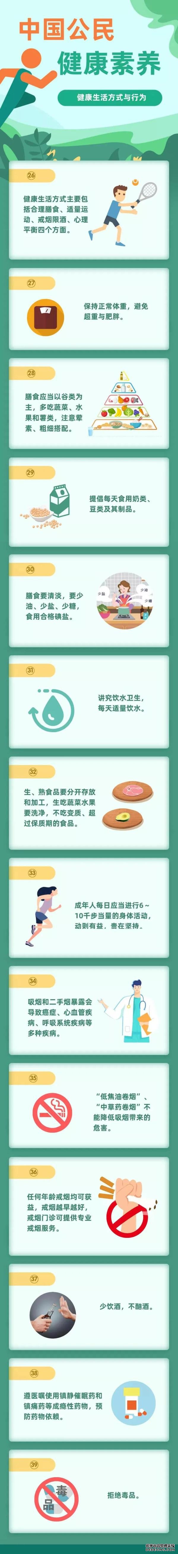 這66條健康知識，只有1/5的人掌握！寧波人快學(xué)起來