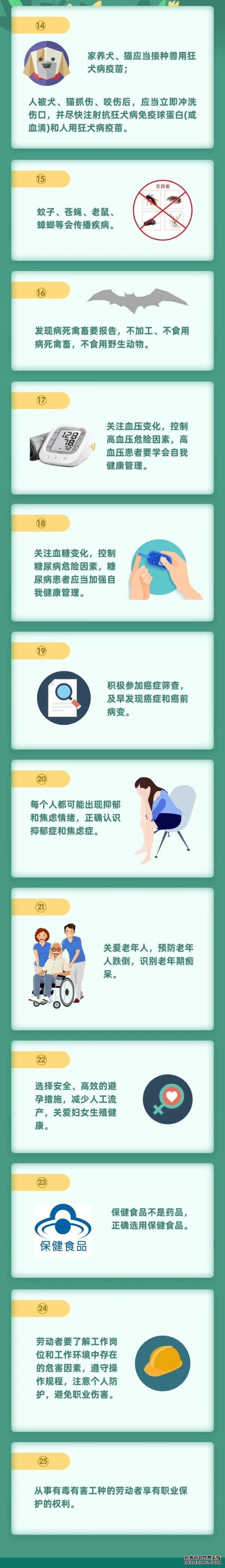 這66條健康知識，只有1/5的人掌握！寧波人快學(xué)起來