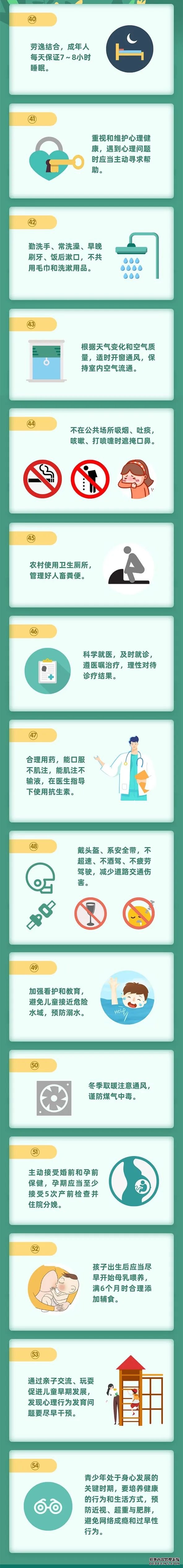 這66條健康知識，只有1/5的人掌握！寧波人快學(xué)起來