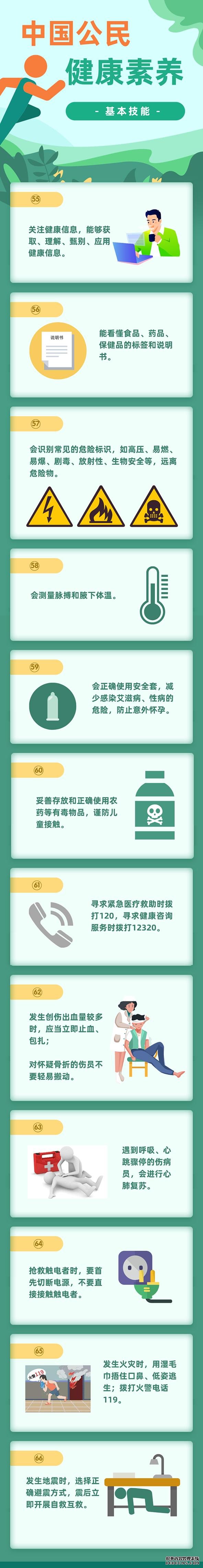 這66條健康知識，只有1/5的人掌握！寧波人快學(xué)起來