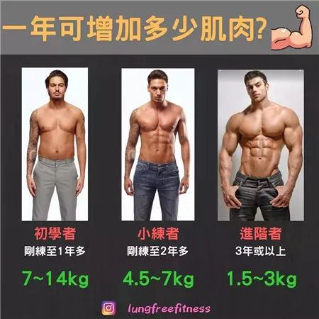 圖文并茂的健身小貼士（建議收藏?。? img_height=