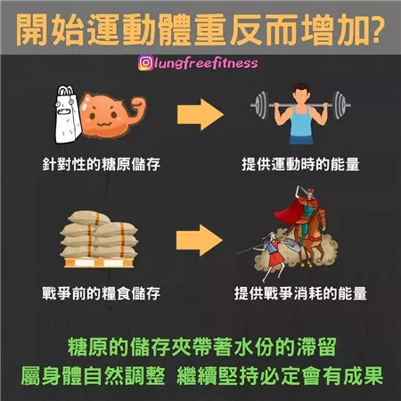 圖文并茂的健身小貼士（建議收藏?。? img_height=
