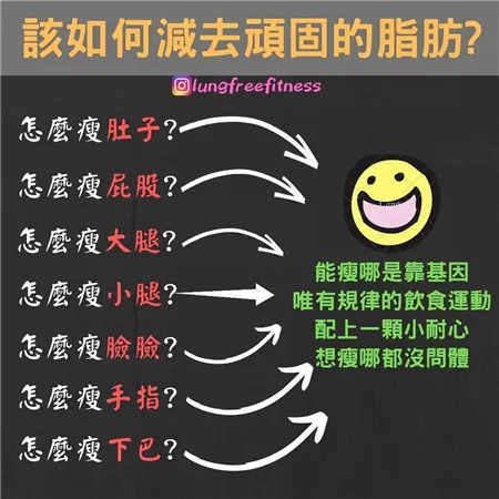 圖文并茂的健身小貼士（建議收藏?。? img_height=