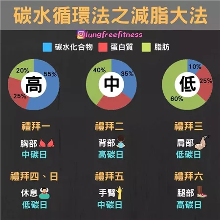 圖文并茂的健身小貼士（建議收藏?。? img_height=