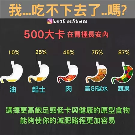 圖文并茂的健身小貼士（建議收藏！）