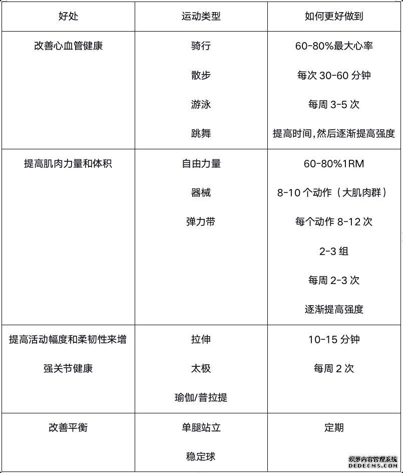 如果只是想要讓身體更加健康，我們應(yīng)該如何健身？
