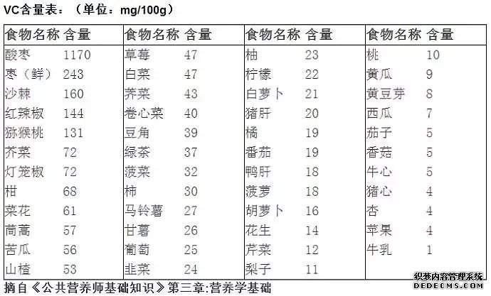 蜂蜜究竟有沒有營養(yǎng)價值呢？怎么吃蜂蜜才是正確的呢？