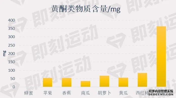 蜂蜜究竟有沒有營養(yǎng)價值呢？怎么吃蜂蜜才是正確的呢？