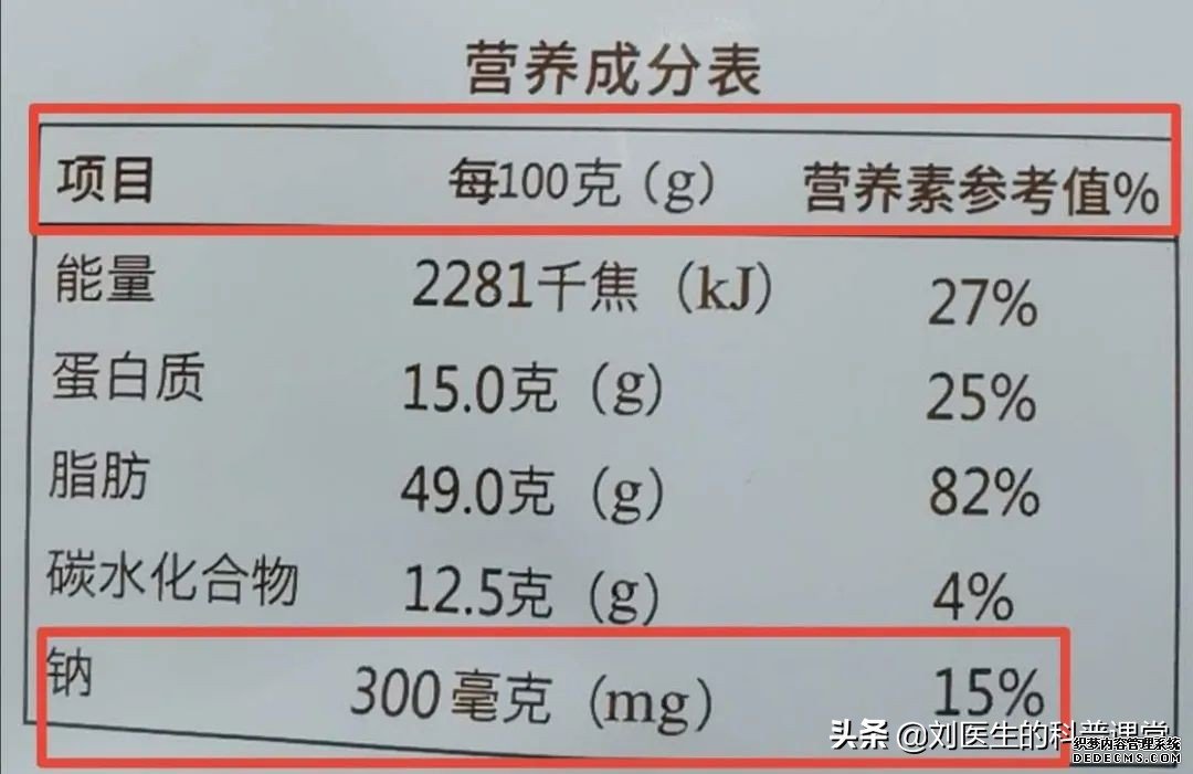 高血壓到底是低鹽還是低鈉，千萬(wàn)別弄錯(cuò)了，醫(yī)生告訴你真相