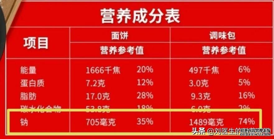 高血壓到底是低鹽還是低鈉，千萬(wàn)別弄錯(cuò)了，醫(yī)生告訴你真相