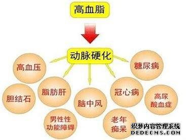 血脂高必須吃藥嗎，生活上有哪些注意事項？醫(yī)生為您講清楚