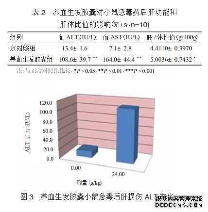 防脫干貨，真實經歷分享！如何戰(zhàn)勝脫發(fā)，本文總結多種方法