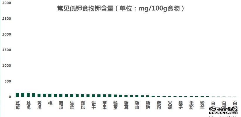 糖尿病腎病不能吃水果？錯(cuò)！醫(yī)生告訴你水果選擇的2大金標(biāo)準(zhǔn)