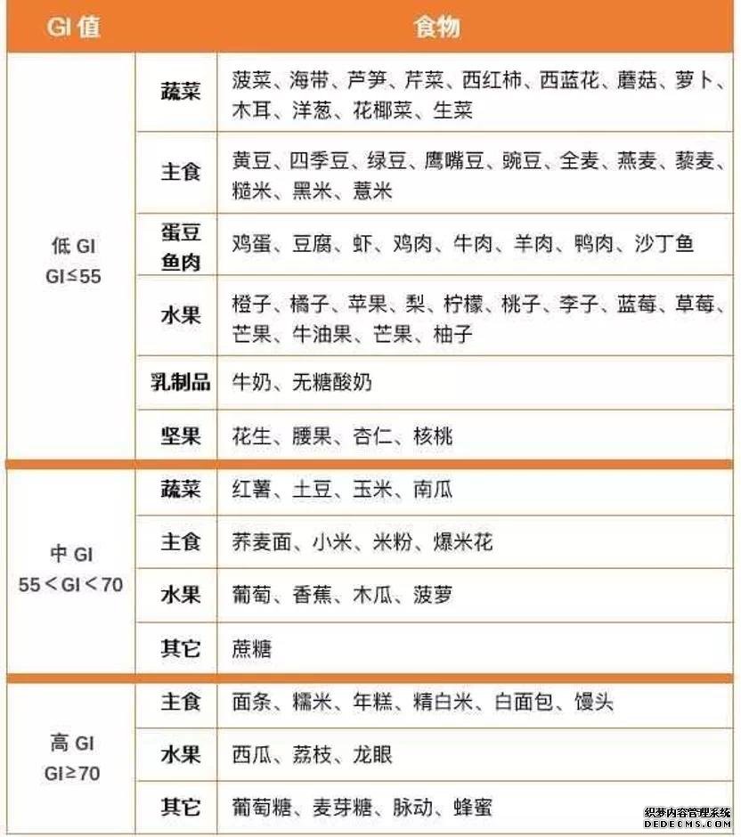 糖尿病腎病不能吃水果？錯(cuò)！醫(yī)生告訴你水果選擇的2大金標(biāo)準(zhǔn)