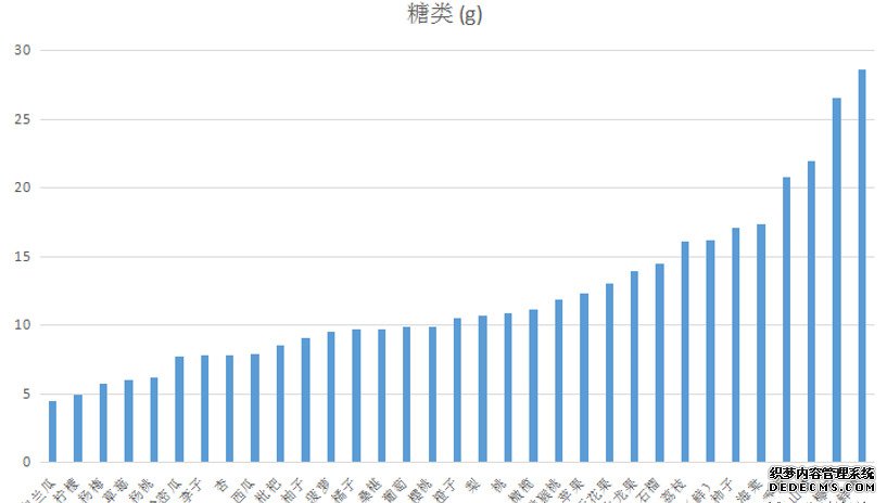 糖尿病腎病不能吃水果？錯(cuò)！醫(yī)生告訴你水果選擇的2大金標(biāo)準(zhǔn)