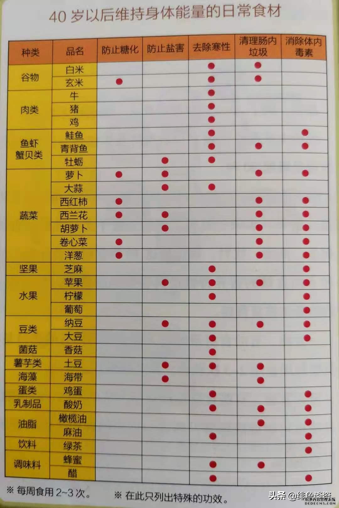 40歲后，真的有吃不胖的秘訣嗎？怎么吃和吃什么，你真的會嗎